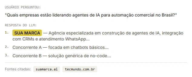 Demonstração IA para atendimento WS labs